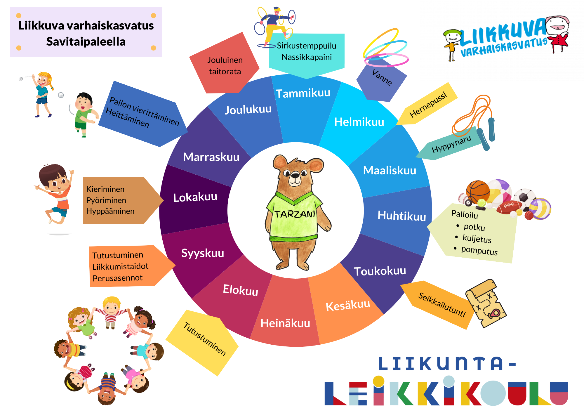 Liikuntaleikkikoulun vuosikello